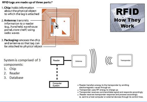 rfid blocking sticker|rfid labels how they work.